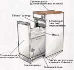 Встраиваемые прессы для мусора