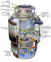 Как работает измельчитель?